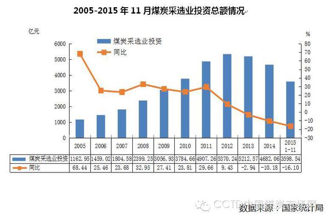 國務院設立結構調整專項資金 | 支持淘汰煤炭落后產(chǎn)能